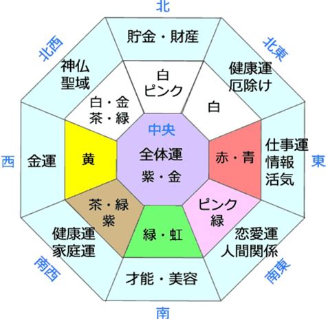 家庭運 風水|2024年の家庭運・家族運をアップする占い・風水家。